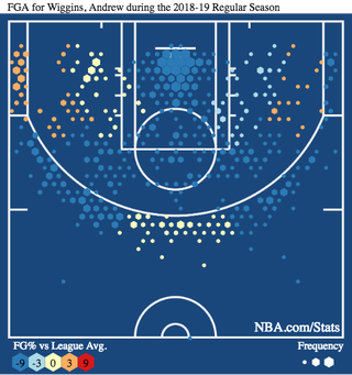 Illustration for article titled Andrew Wiggins Update: Ah, Hm, Well, The Thing Is